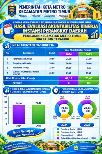 Lima Tahun Membersamai Metro Timur, Camat Apresiasi Kinerja Tim Kerja dan Ajak Perkuat Budaya BerAKHLAK
